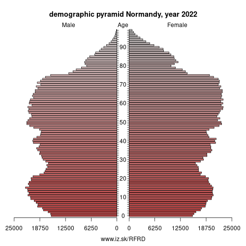 demographic pyramid FRD Normandy