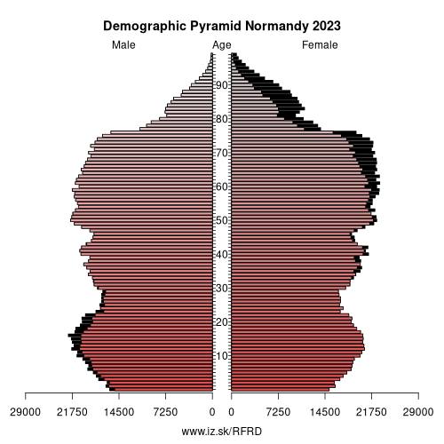 demographic pyramid FRD Normandy