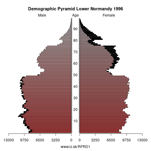 demographic pyramid FRD1 1996 Lower Normandy, population pyramid of Lower Normandy