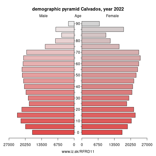 demographic pyramid FRD11 Calvados