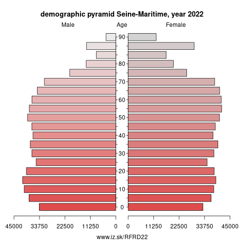 demographic pyramid FRD22 Seine-Maritime