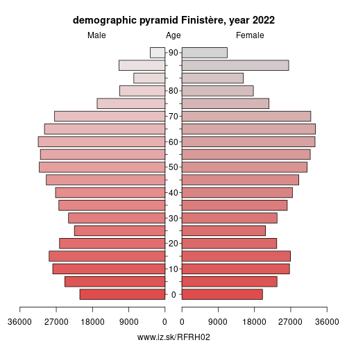 demographic pyramid FRH02 Finistère