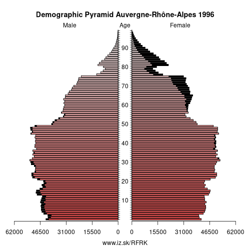 demographic pyramid FRK 1996 Auvergne-Rhône-Alpes, population pyramid of Auvergne-Rhône-Alpes