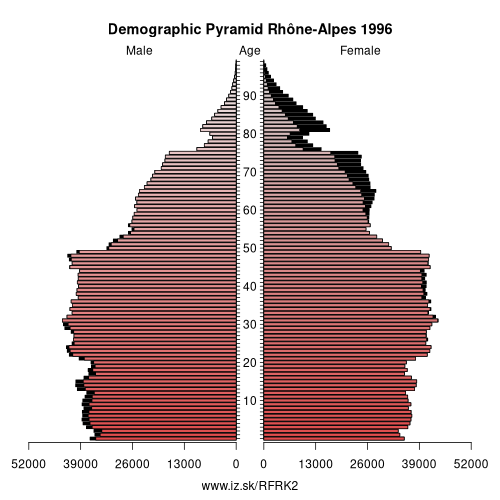 demographic pyramid FRK2 1996 Rhône-Alpes, population pyramid of Rhône-Alpes