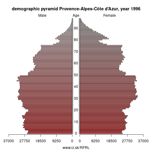 demographic pyramid FRL 1996 PROVENCE-ALPES-CÔTE D’AZUR, population pyramid of PROVENCE-ALPES-CÔTE D’AZUR