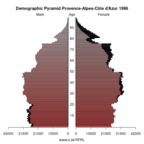 demographic pyramid FRL 1996 Provence-Alpes-Côte d\