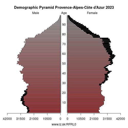 demographic pyramid FRL0 Provence-Alpes-Côte d\