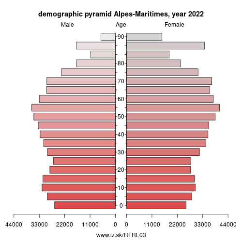 demographic pyramid FRL03 Alpes-Maritimes