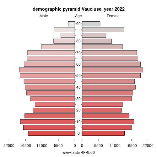 demographic pyramid FRL06 Vaucluse