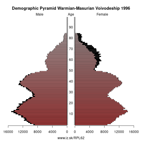 demographic pyramid PL62 1996 Warmian-Masurian Voivodeship, population pyramid of Warmian-Masurian Voivodeship