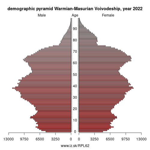 demographic pyramid PL62 Warmian-Masurian Voivodeship