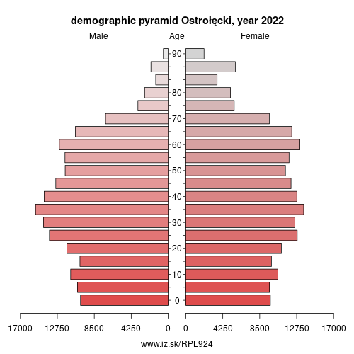 demographic pyramid PL924 Ostrołęcki
