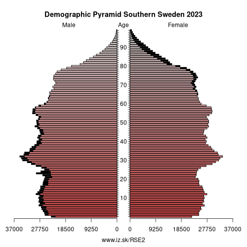 demographic pyramid SE2 Southern Sweden