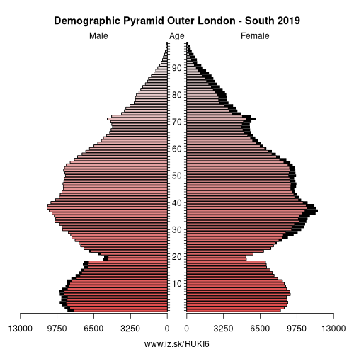 demographic pyramid UKI6 Outer London – South