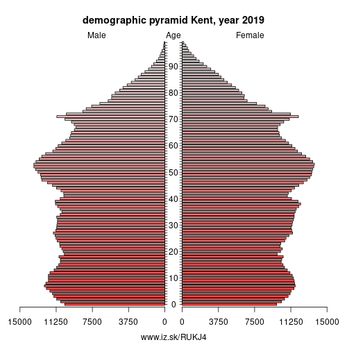 demographic pyramid UKJ4 Kent