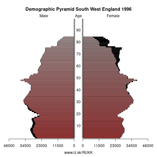 demographic pyramid UKK 1996 South West England, population pyramid of South West England