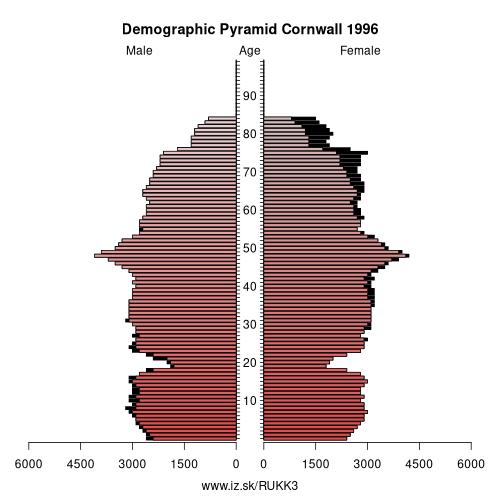 demographic pyramid UKK3 1996 Cornwall, population pyramid of Cornwall