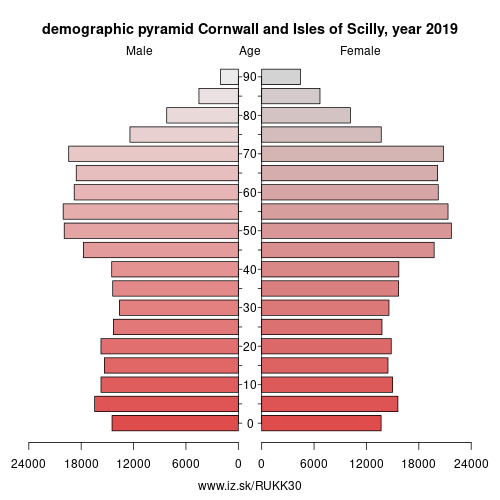 demographic pyramid UKK30 Cornwall and Isles of Scilly