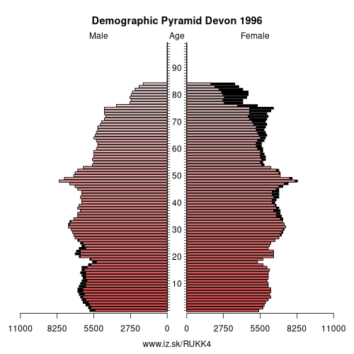 demographic pyramid UKK4 1996 Devon, population pyramid of Devon