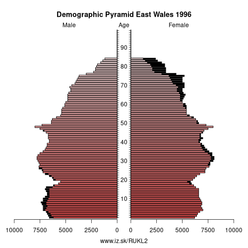 demographic pyramid UKL2 1996 East Wales, population pyramid of East Wales