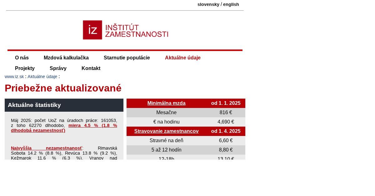 ikona Priebežne aktualizované