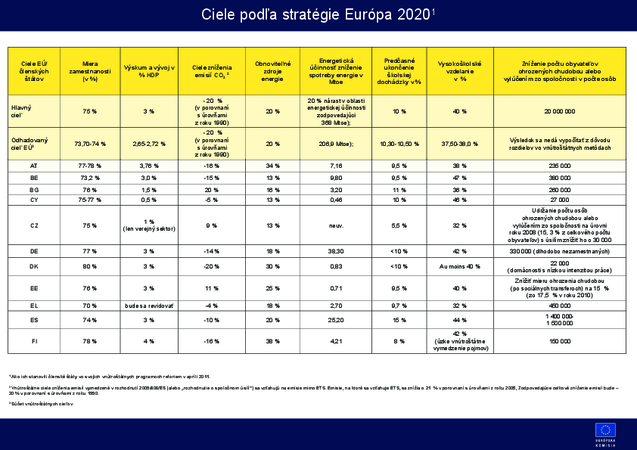 europa 2020 targets sk (pdf)